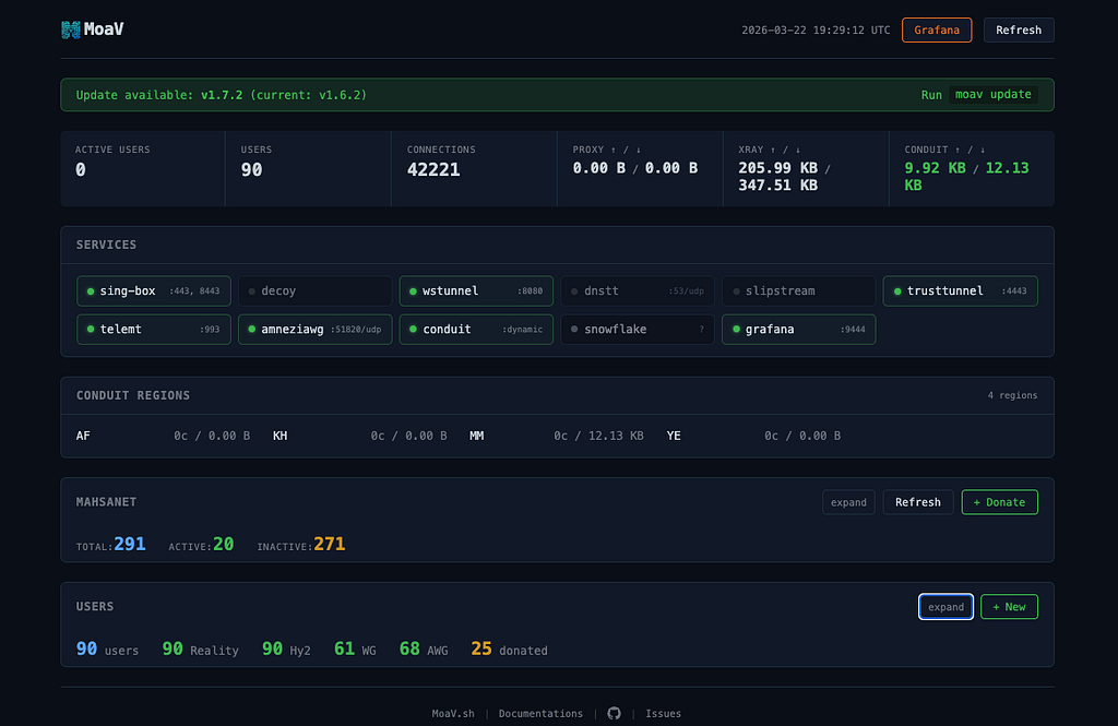 The MoaV admin dashboard