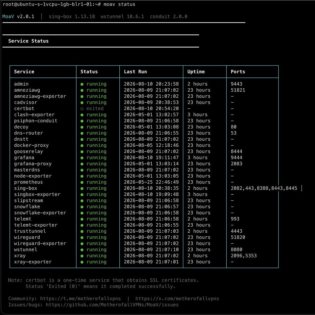 Terminal output of moav status listing every service and its health