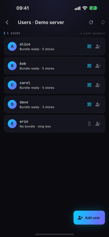 The users list with bundle status per user